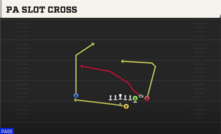 PA SLOT CROSS play diagram