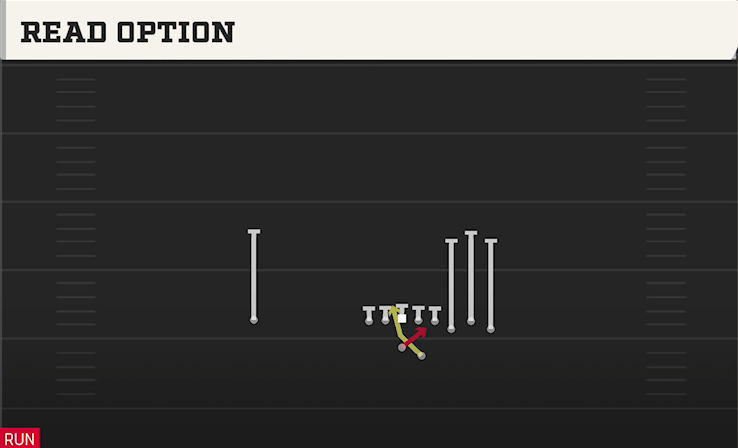 READ OPTION play diagram