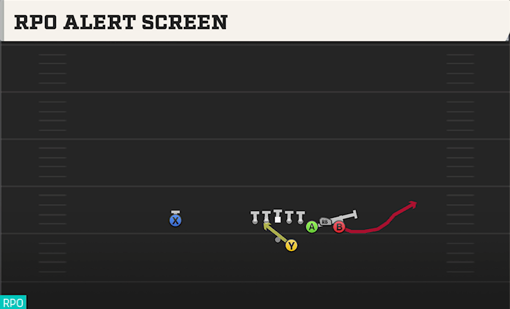 RPO ALERT SCREEN play diagram