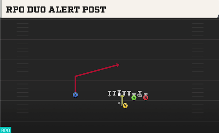 RPO DUO ALERT POST play diagram