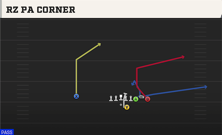 RZ PA CORNER play diagram