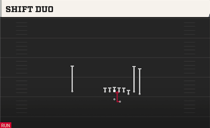 SHIFT DUO play diagram