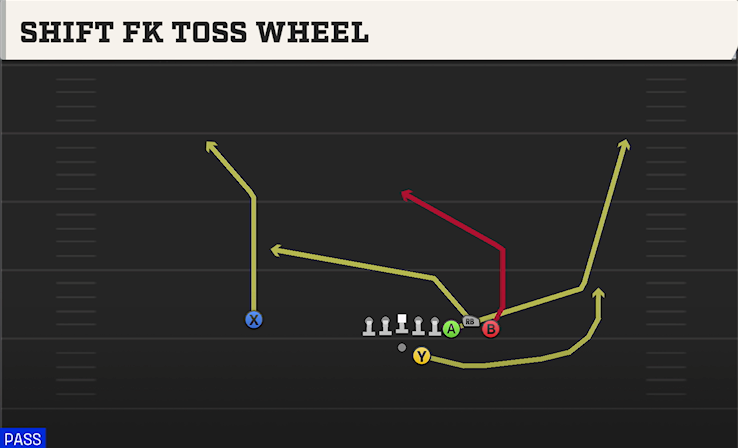 SHIFT FK TOSS WHEEL play diagram