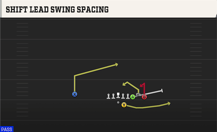 SHIFT LEAD SWING SPACING play diagram