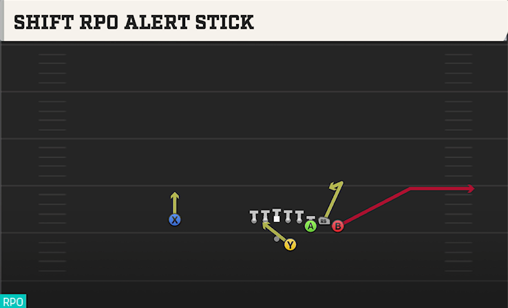 SHIFT RPO ALERT STICK play diagram