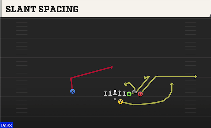 SLANT SPACING play diagram