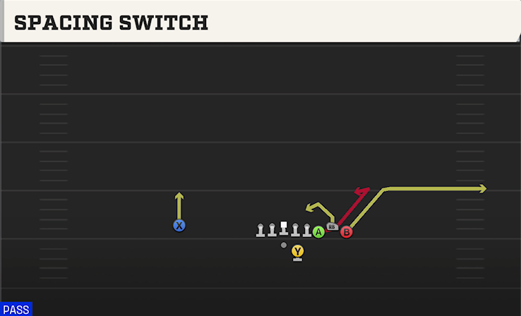 SPACING SWITCH play diagram