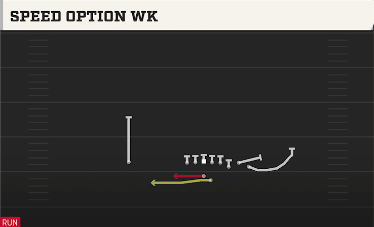 SPEED OPTION WK play diagram