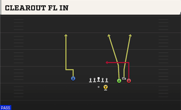 CLEAROUT FL IN play diagram