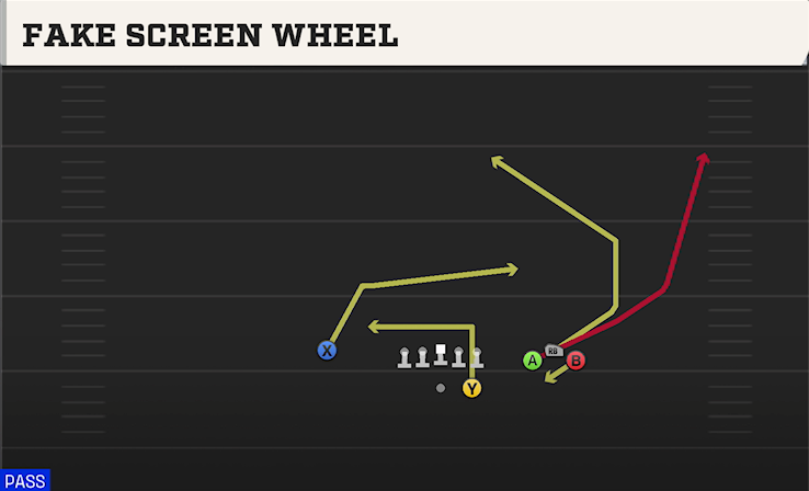 FAKE SCREEN WHEEL play diagram