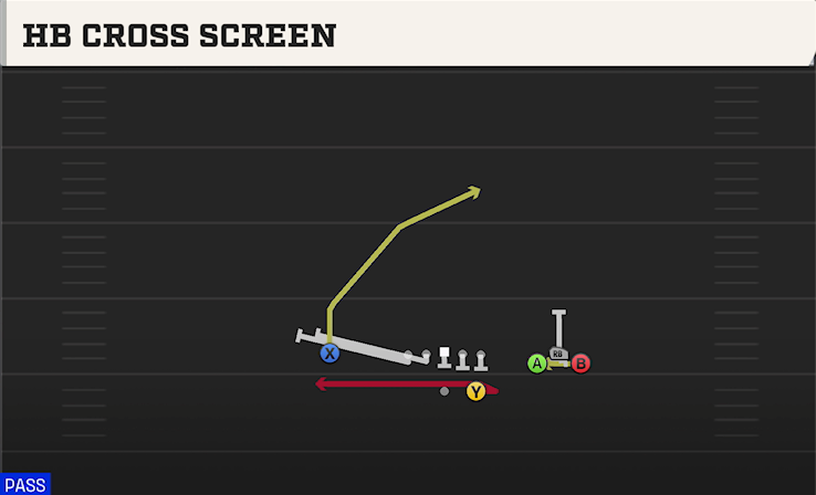 HB CROSS SCREEN play diagram