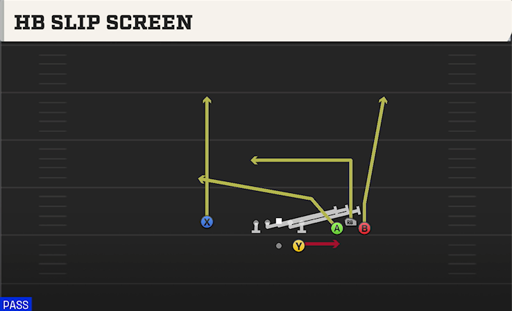 HB SLIP SCREEN play diagram