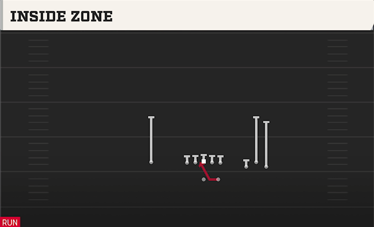 INSIDE ZONE play diagram