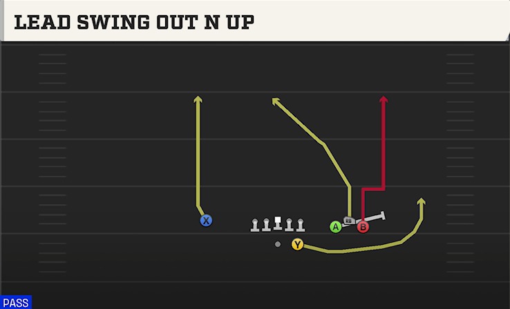 LEAD SWING OUT N UP play diagram