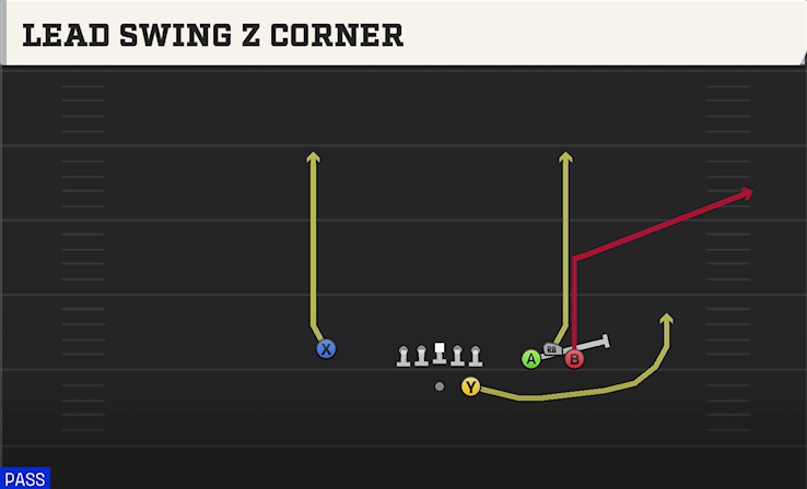 LEAD SWING Z CORNER play diagram