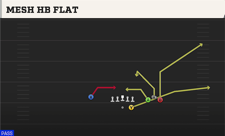 MESH HB FLAT play diagram