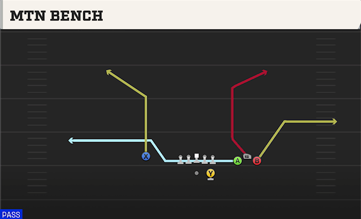 MTN BENCH play diagram