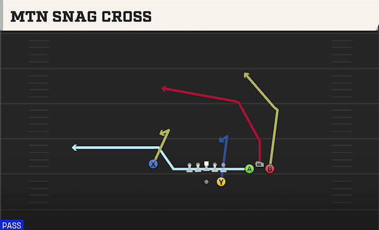MTN SNAG CROSS play diagram