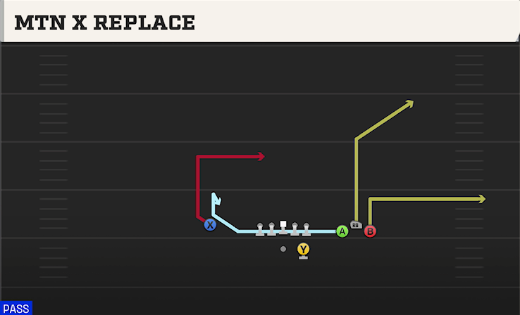 MTN X REPLACE play diagram