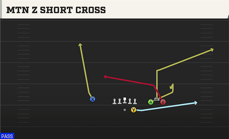 MTN Z SHORT CROSS play diagram
