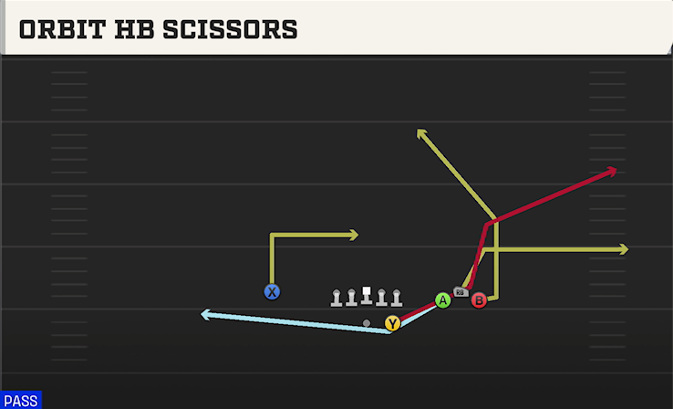 ORBIT HB SCISSORS play diagram