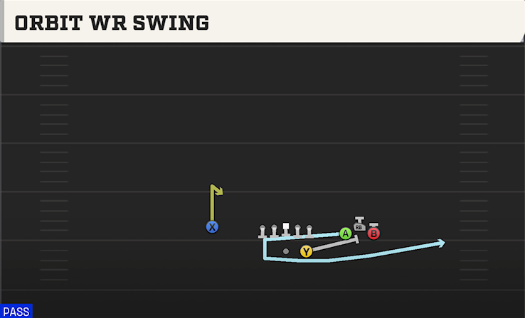 ORBIT WR SWING play diagram