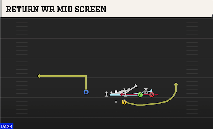 RETURN WR MID SCREEN play diagram