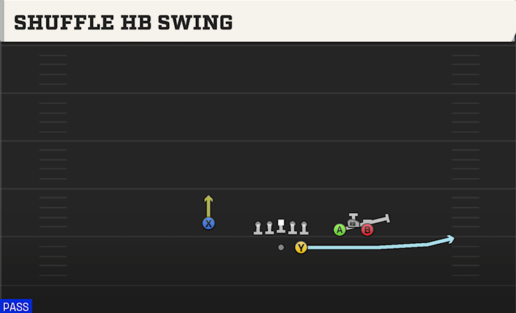SHUFFLE HB SWING play diagram