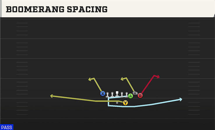 BOOMERANG SPACING play diagram