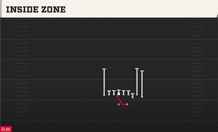 INSIDE ZONE play diagram