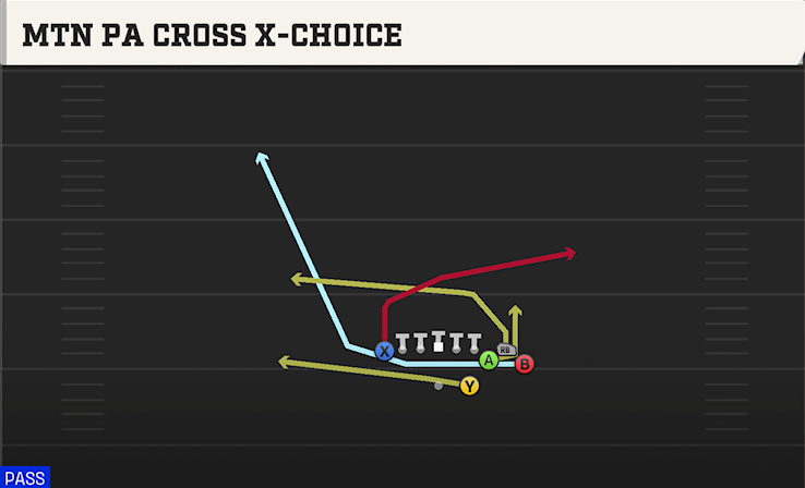 MTN PA CROSS X-CHOICE play diagram