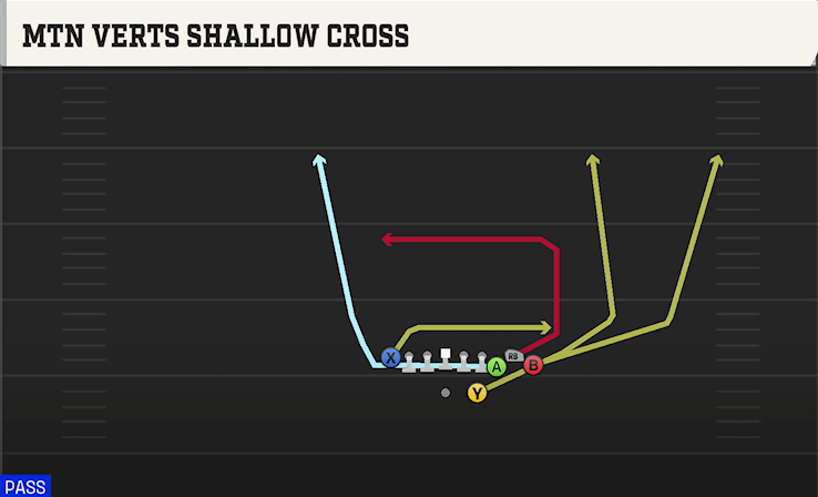 MTN VERTS SHALLOW CROSS play diagram