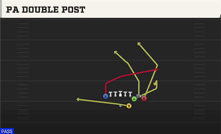 PA DOUBLE POST play diagram