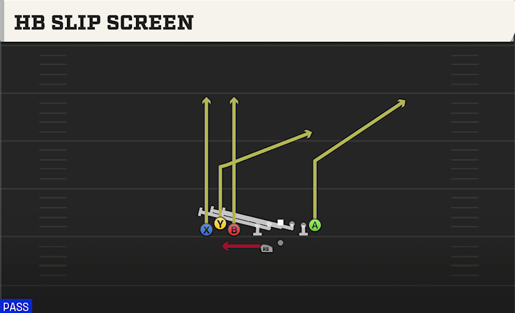 HB SLIP SCREEN play diagram