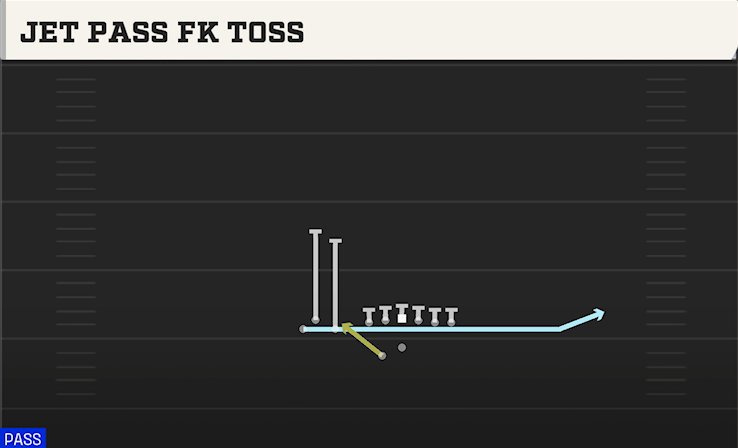 JET PASS FK TOSS play diagram