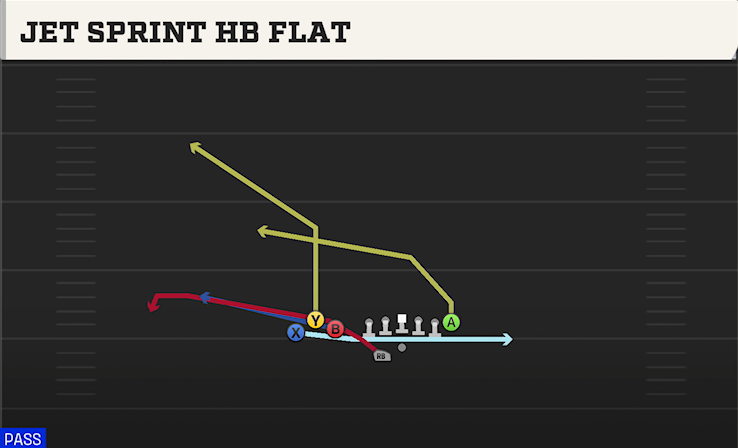 JET SPRINT HB FLAT play diagram