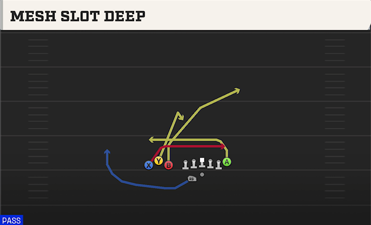 MESH SLOT DEEP play diagram