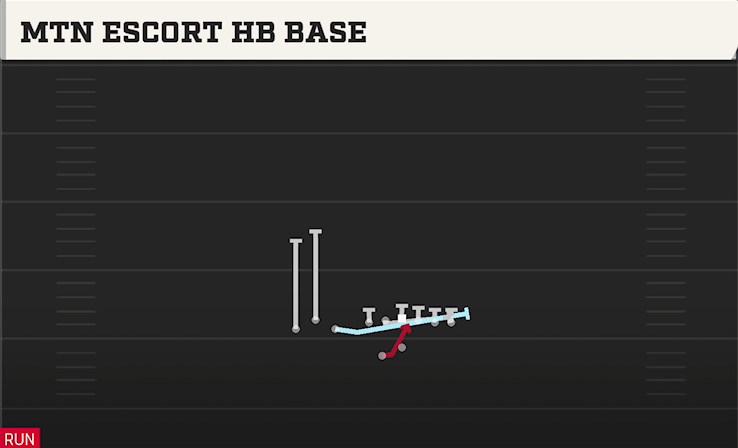 MTN ESCORT HB BASE play diagram