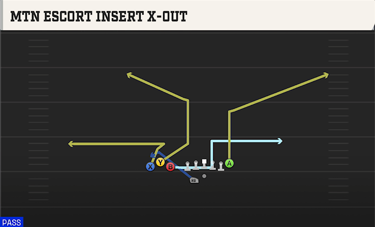MTN ESCORT INSERT X-OUT play diagram