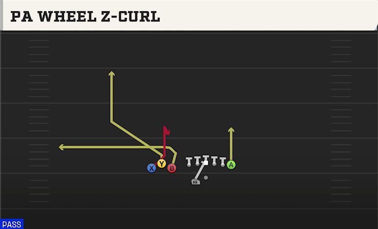 PA WHEEL Z-CURL play diagram