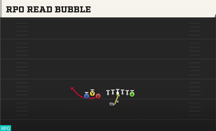 RPO READ BUBBLE play diagram