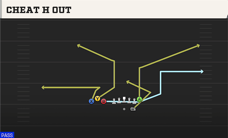 CHEAT H OUT play diagram
