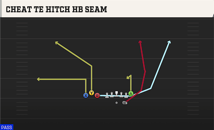 CHEAT TE HITCH HB SEAM play diagram