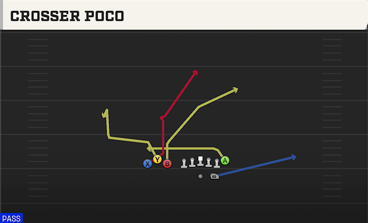 CROSSER POCO play diagram