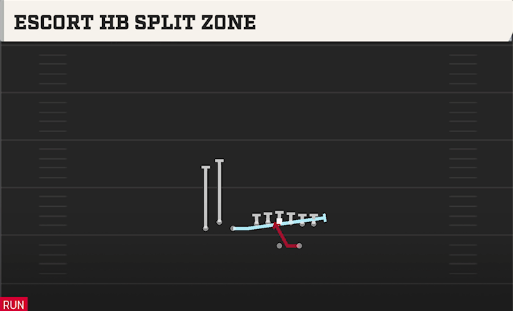 ESCORT HB SPLIT ZONE play diagram