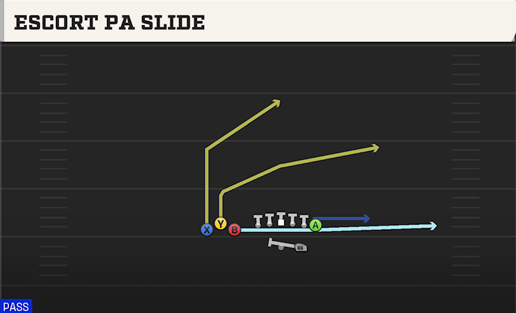 ESCORT PA SLIDE play diagram
