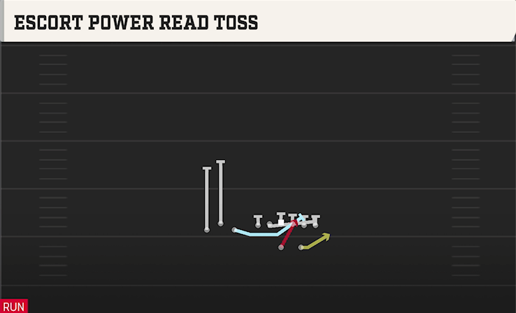 ESCORT POWER READ TOSS play diagram
