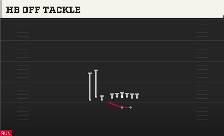 HB OFF TACKLE play diagram