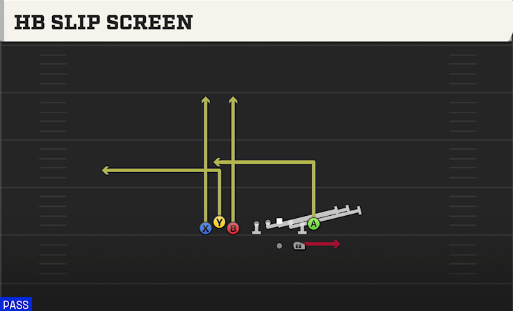 HB SLIP SCREEN play diagram