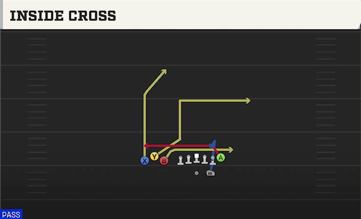 INSIDE CROSS play diagram